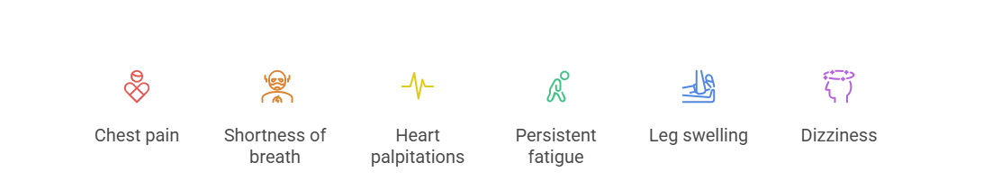 Icons showing common signs of high blood pressure affecting the heart, including chest pain, shortness of breath, heart palpitations, persistent fatigue, leg swelling, and dizziness.