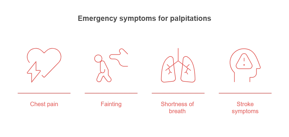 Emergency symptoms of heart palpitations, including chest pain, fainting, shortness of breath, and stroke symptoms.